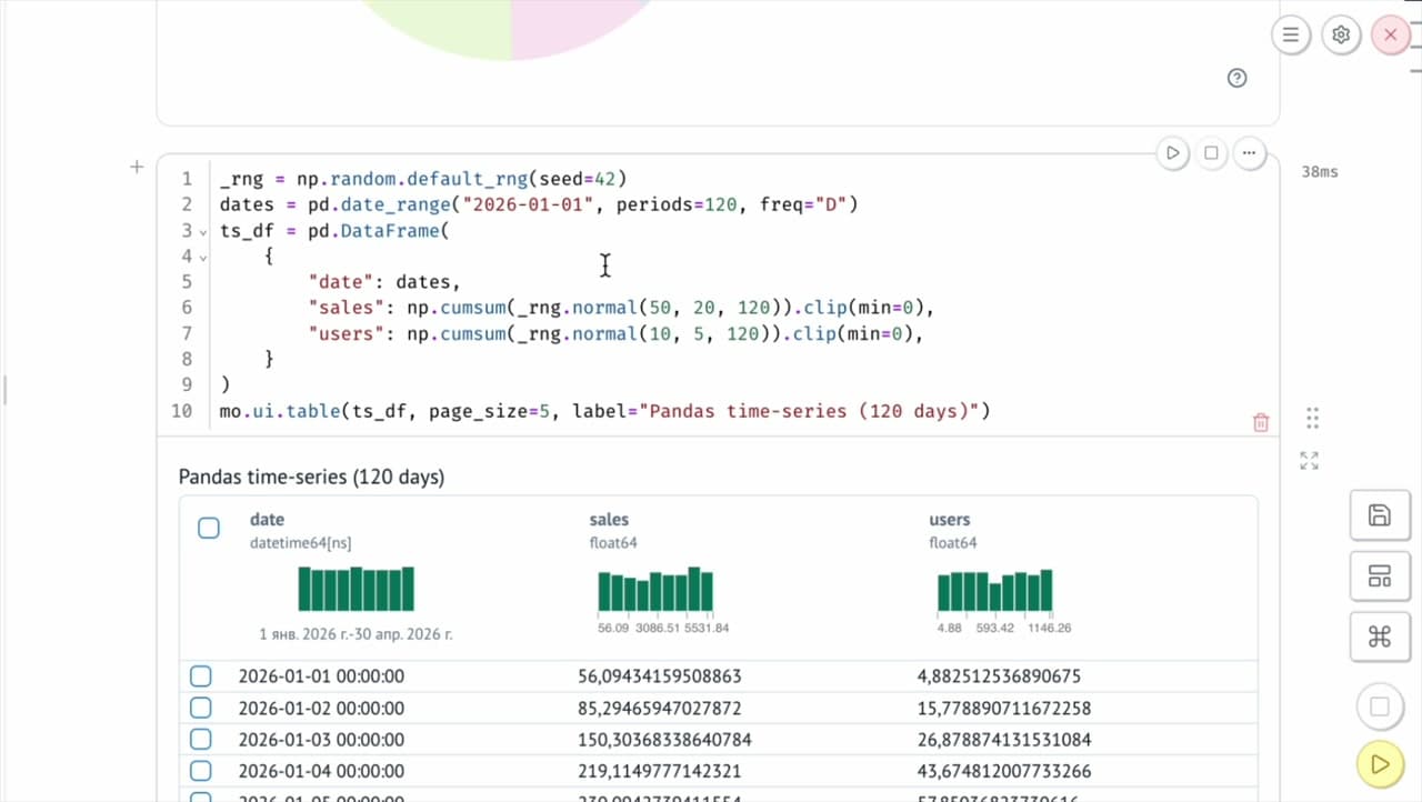 Decisioning Flow Dashboard