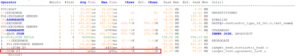 Aggregated execution plan — with hashing