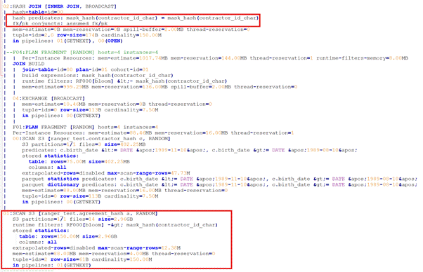Detailed query plan fragment — with hashing