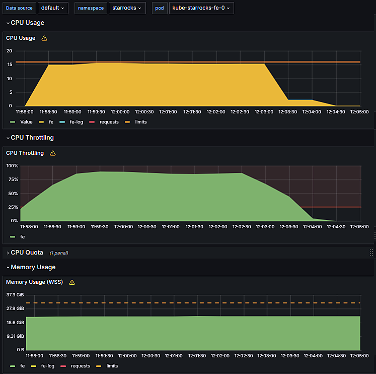 FrontEnd node load